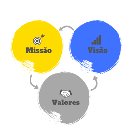 Missão-visão-valores